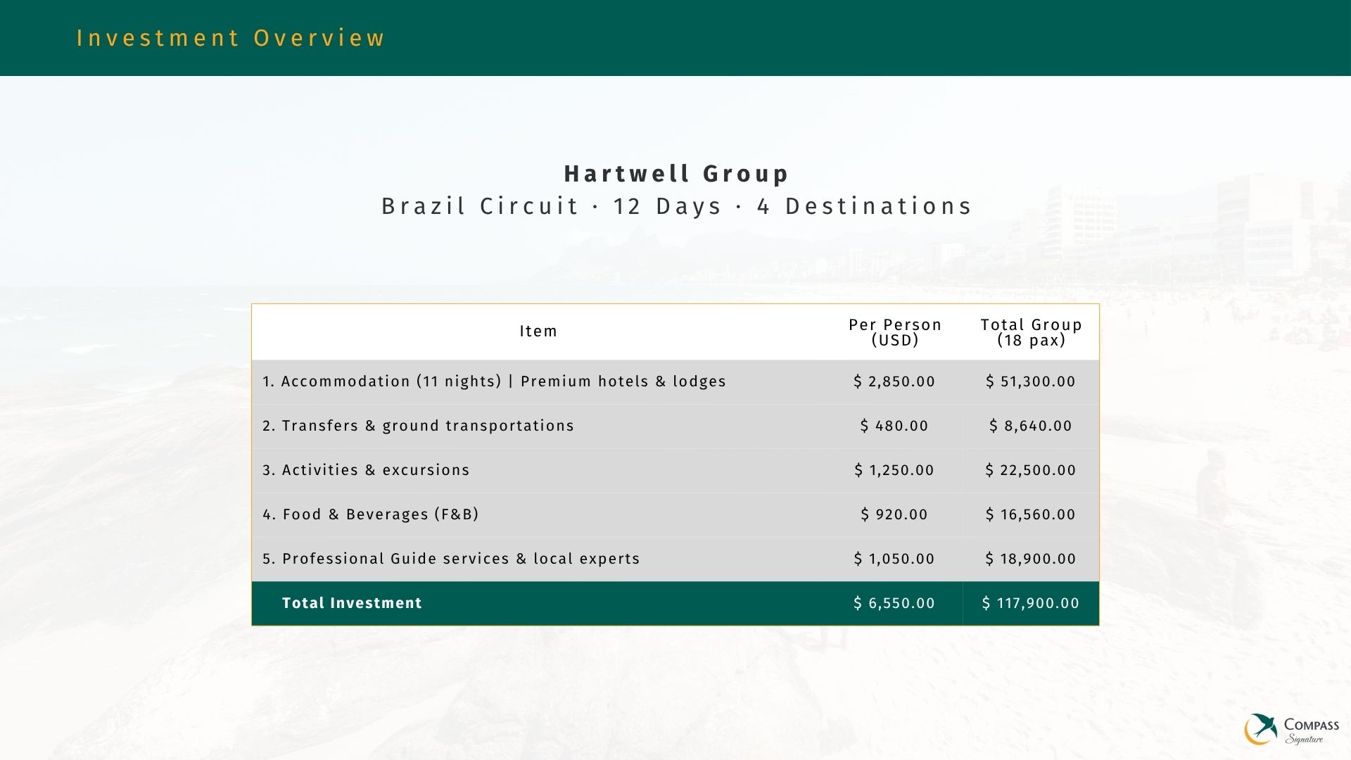 Pricing and investment